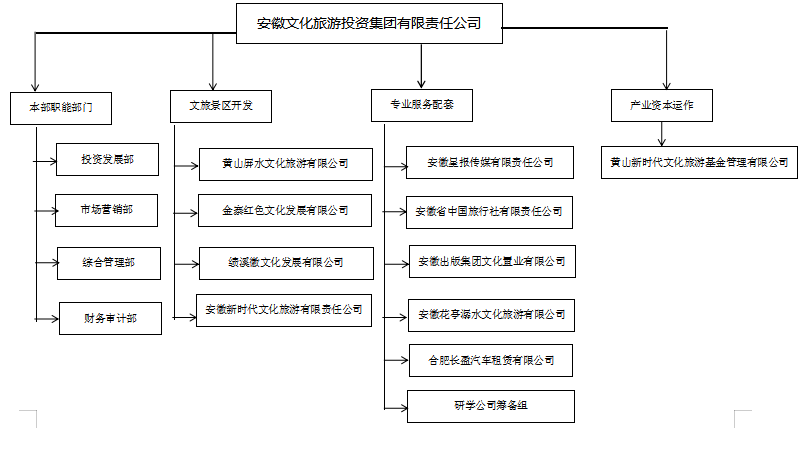 集團組織架構圖.png